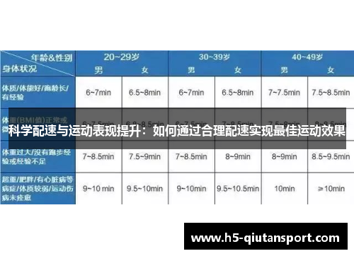 科学配速与运动表现提升：如何通过合理配速实现最佳运动效果