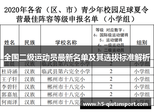 全国二级运动员最新名单及其选拔标准解析