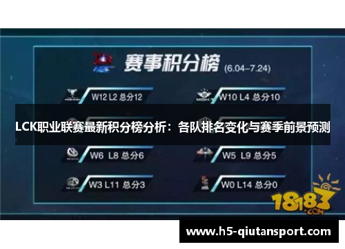 LCK职业联赛最新积分榜分析：各队排名变化与赛季前景预测