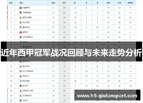 近年西甲冠军战况回顾与未来走势分析